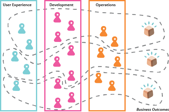 Market orientation benefit an organization