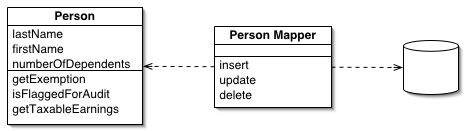Figure: DatabaseMapperSketch