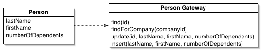 find, findForCompany, update, insert