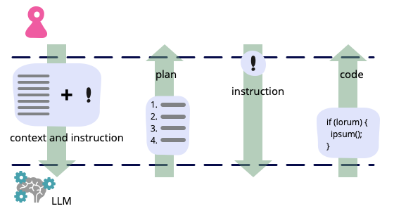 Software development