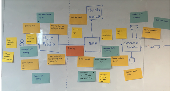 One Small Sticky Note on a Password Wall, One Giant Leap for Security