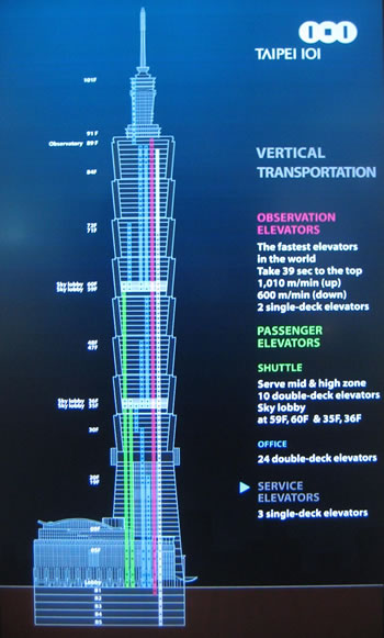 The Architect Elevator Visiting The Upper Floors