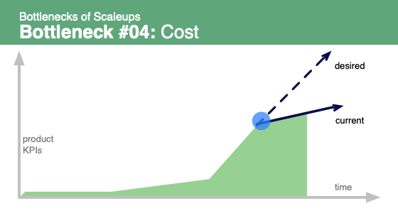 Final parts of the cost bottleneck of scaleups