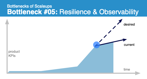 规模化瓶颈 #05：弹性与可观察性