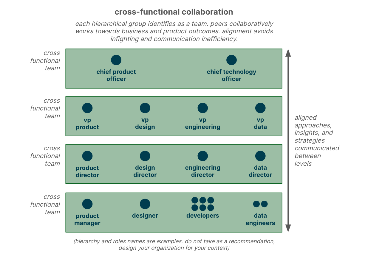 cross functional collaboration | jrdhub | Bottleneck #03: Product v Engineering | https://jrdhub.com