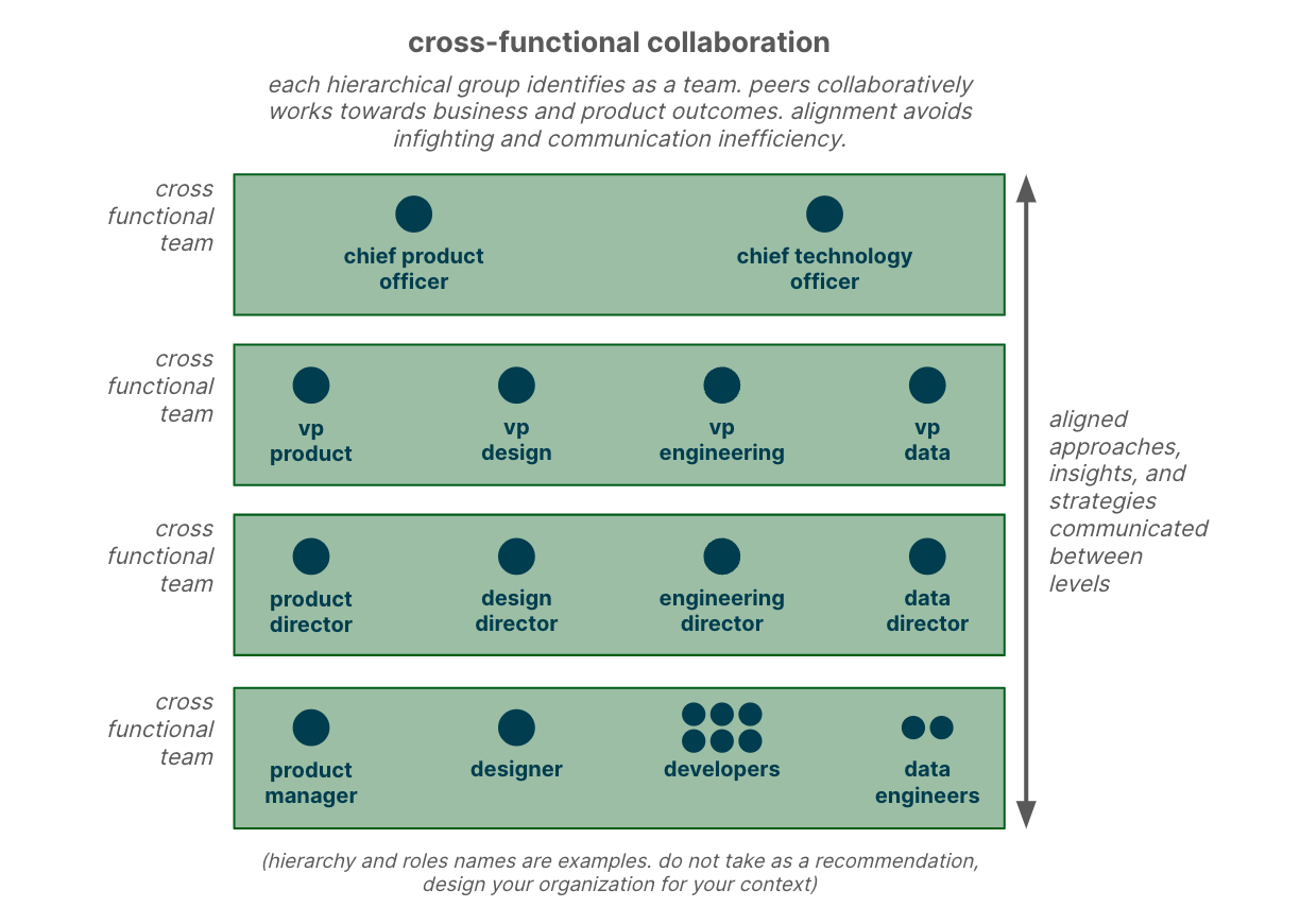 cross-functional-collaboration.png