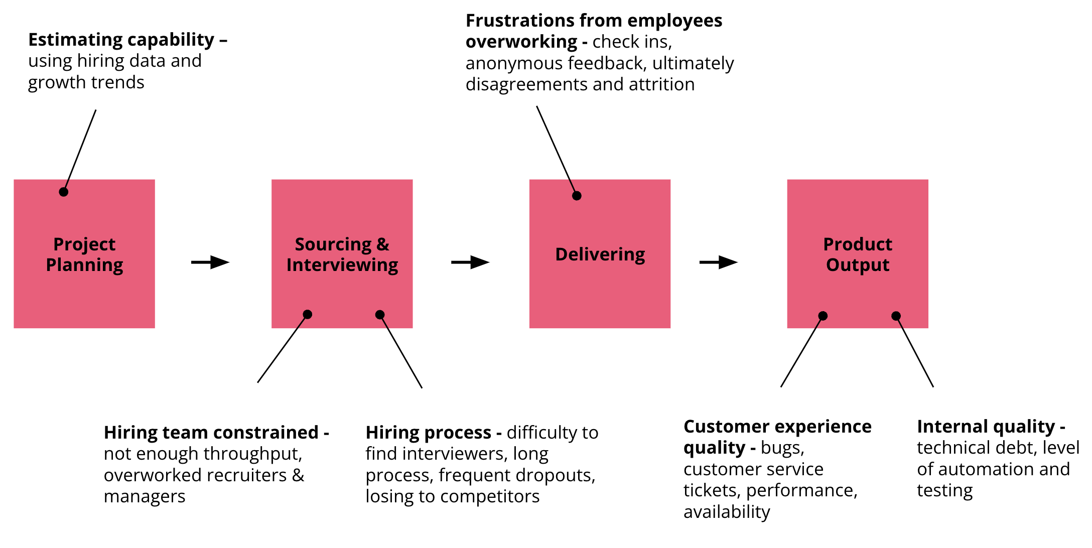 How to Break Open the Recruiting Bottleneck on Large and Growing UXR Teams