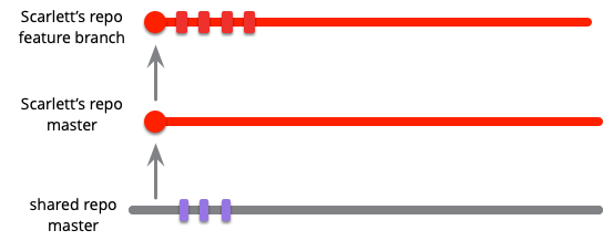 https://martinfowler.com/articles/branching-patterns/fb-start.png