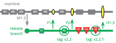 Freeze Tag Codes May 2020