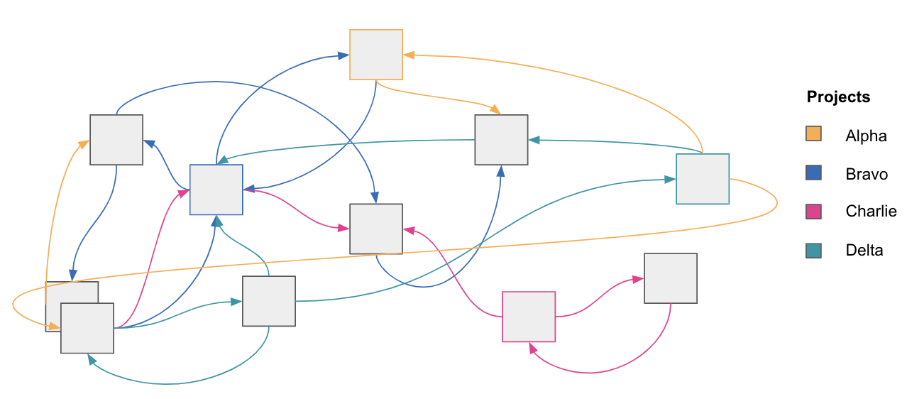 Rooms To Go EDI and System Integrations