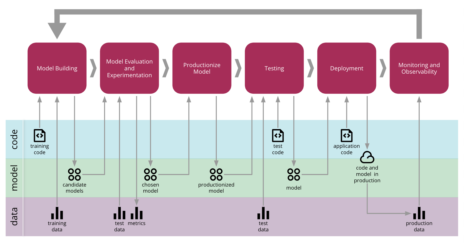 Continuous Delivery for Machine Learning