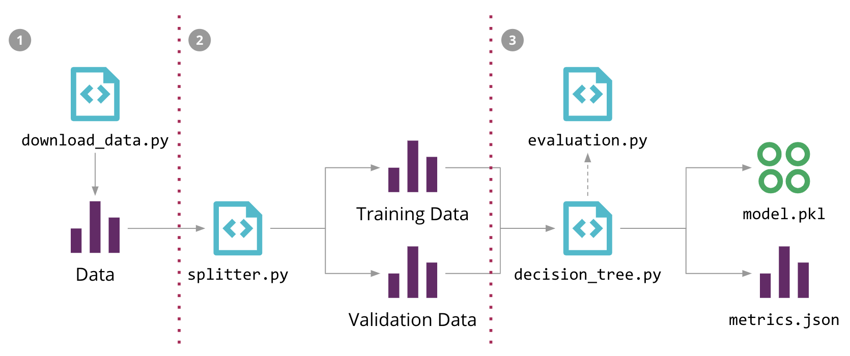 machine learning performance monitoring