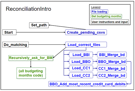 Relationship between methods