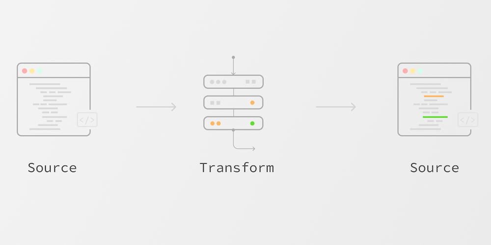 Refactoring with Codemods to Automate API Changes