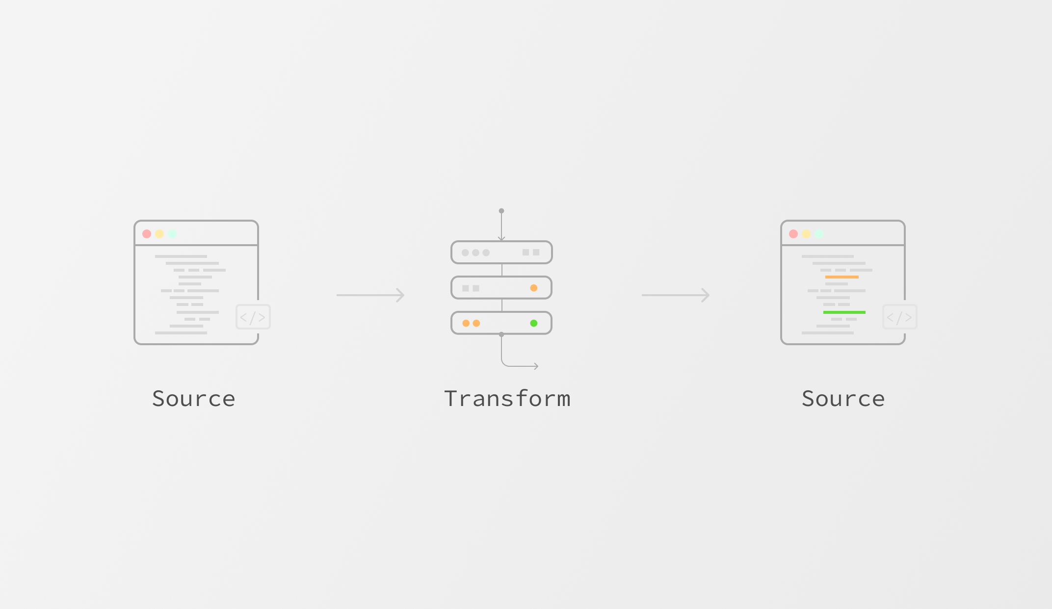 使用Codemods重构以自动化API变更