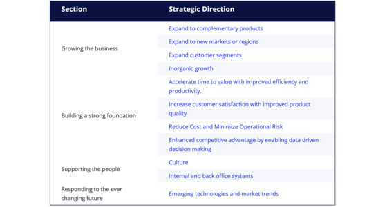 Technology Strategy for Emerging Technologies and Markets