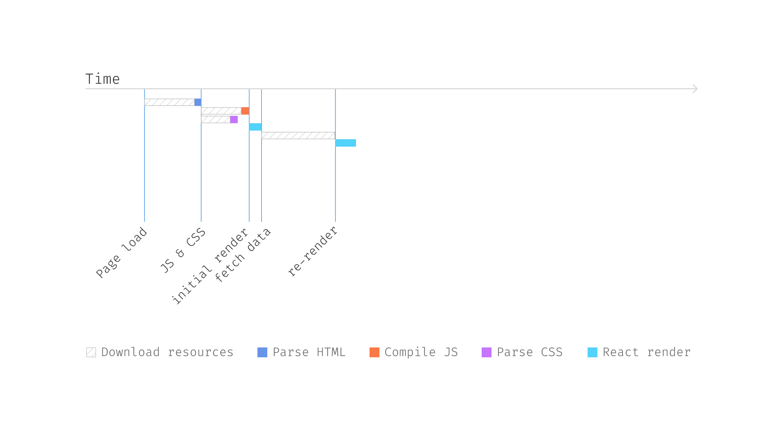 Data Fetching Patterns in Single-Page Applications