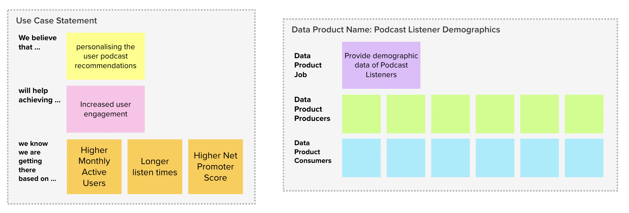 Data Mesh Accelerate Workshop