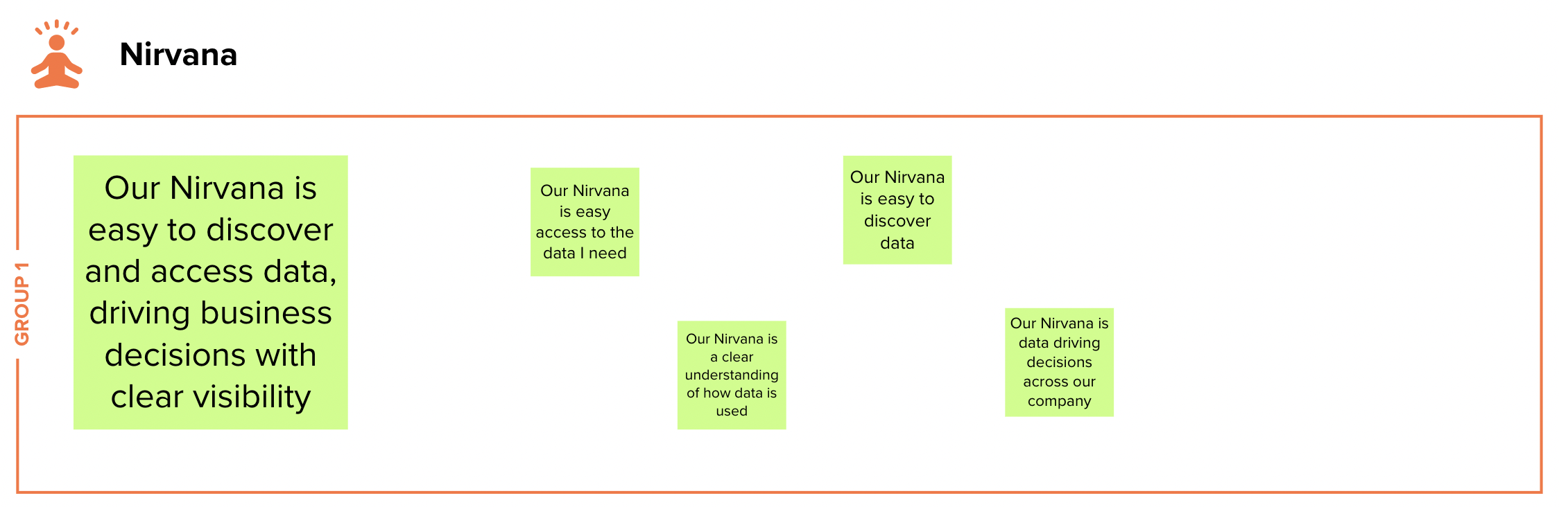 Data Mesh in practice: Getting off to the right start