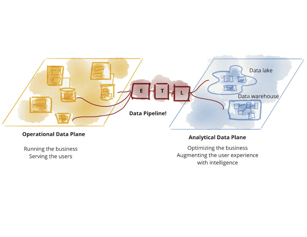 Data Mesh in practice: Technology and the architecture