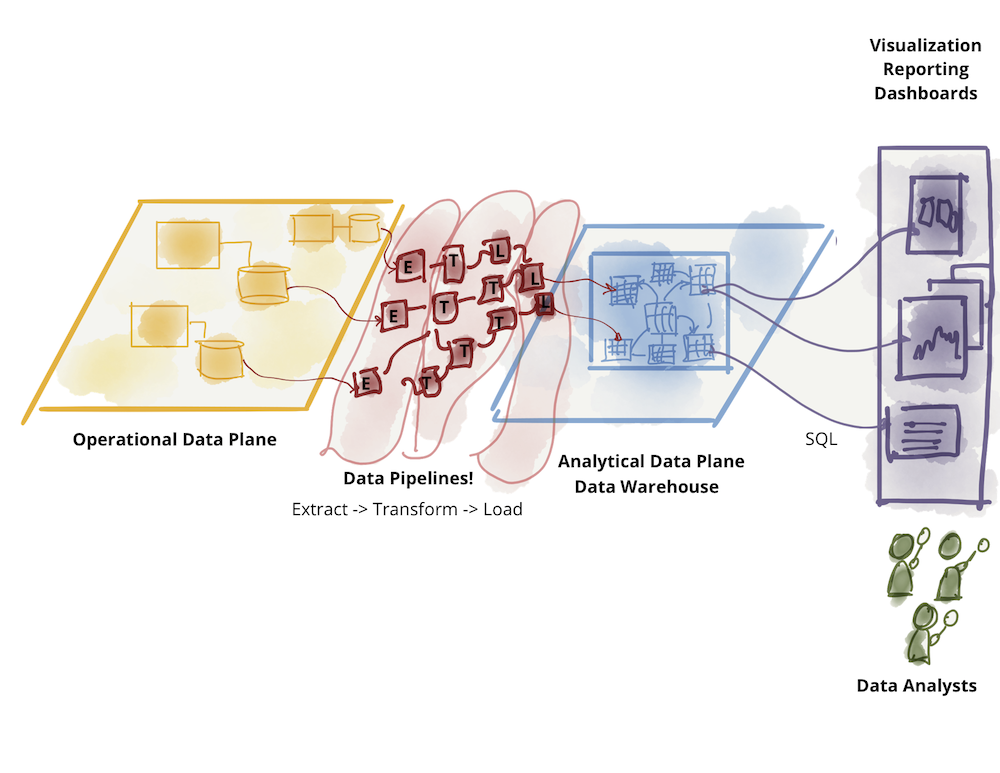 Data Mesh: Topologies and domain granularity, by Piethein Strengholt