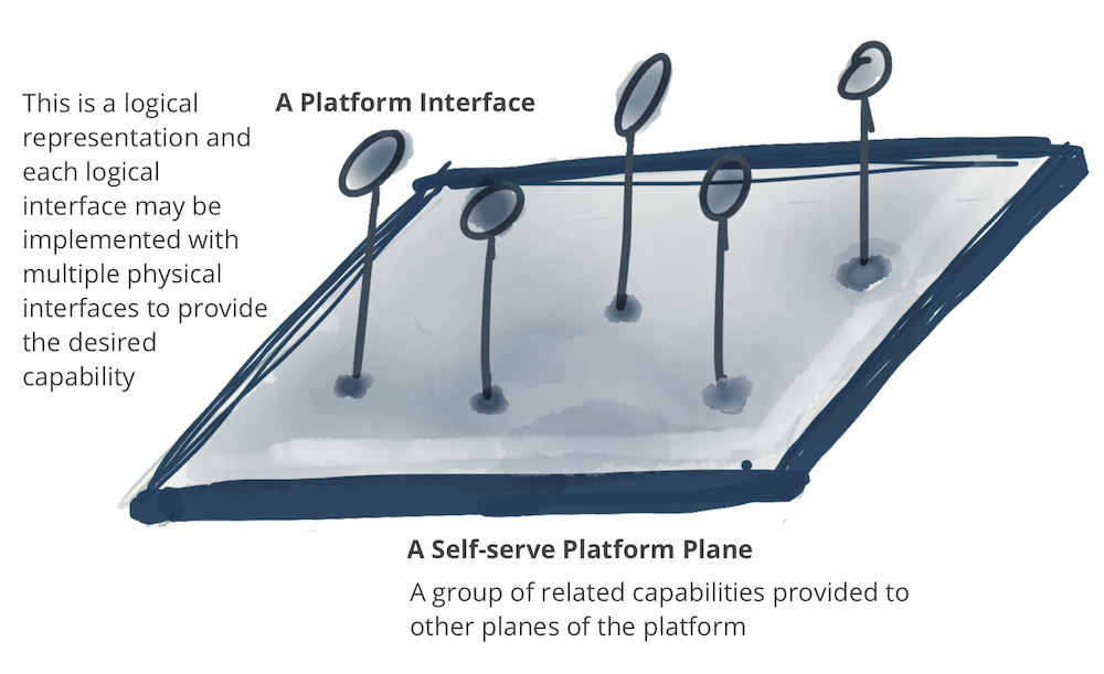 Data Mesh Principles and Logical Architecture