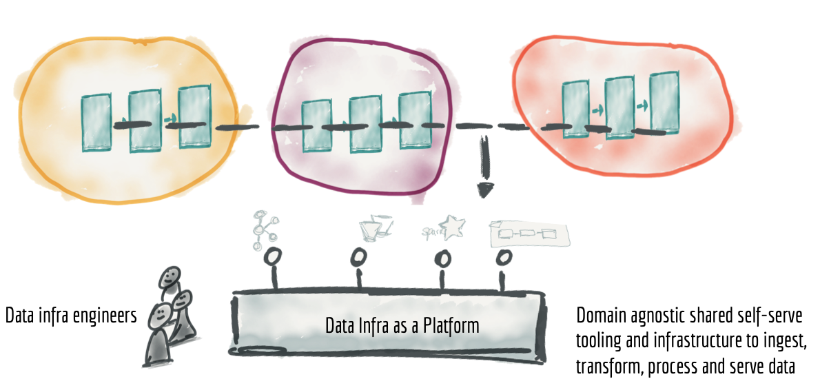 How Enel Group built a data mesh architecture with Dremio and AgileLab 