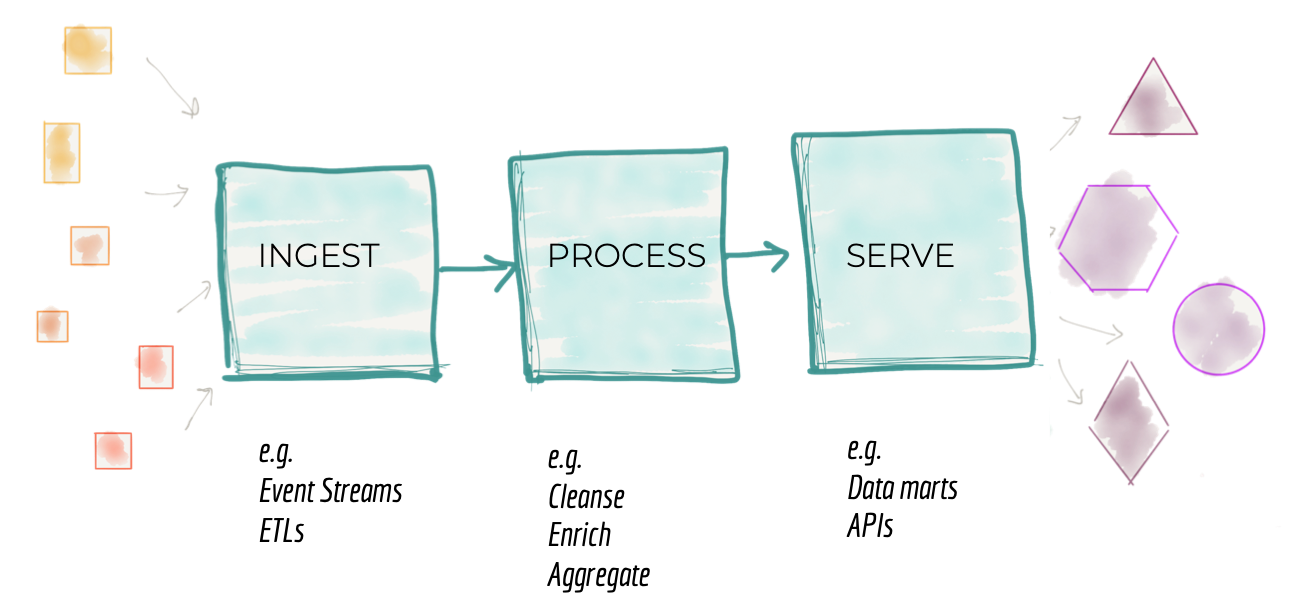 How Enel Group built a data mesh architecture with Dremio and AgileLab 