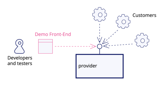 Demo Front-End: A front-end application to test and explore an API