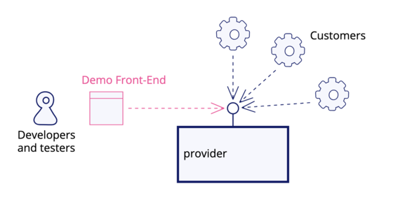 Demo 前端：用于测试和探索 API 的前端应用程序