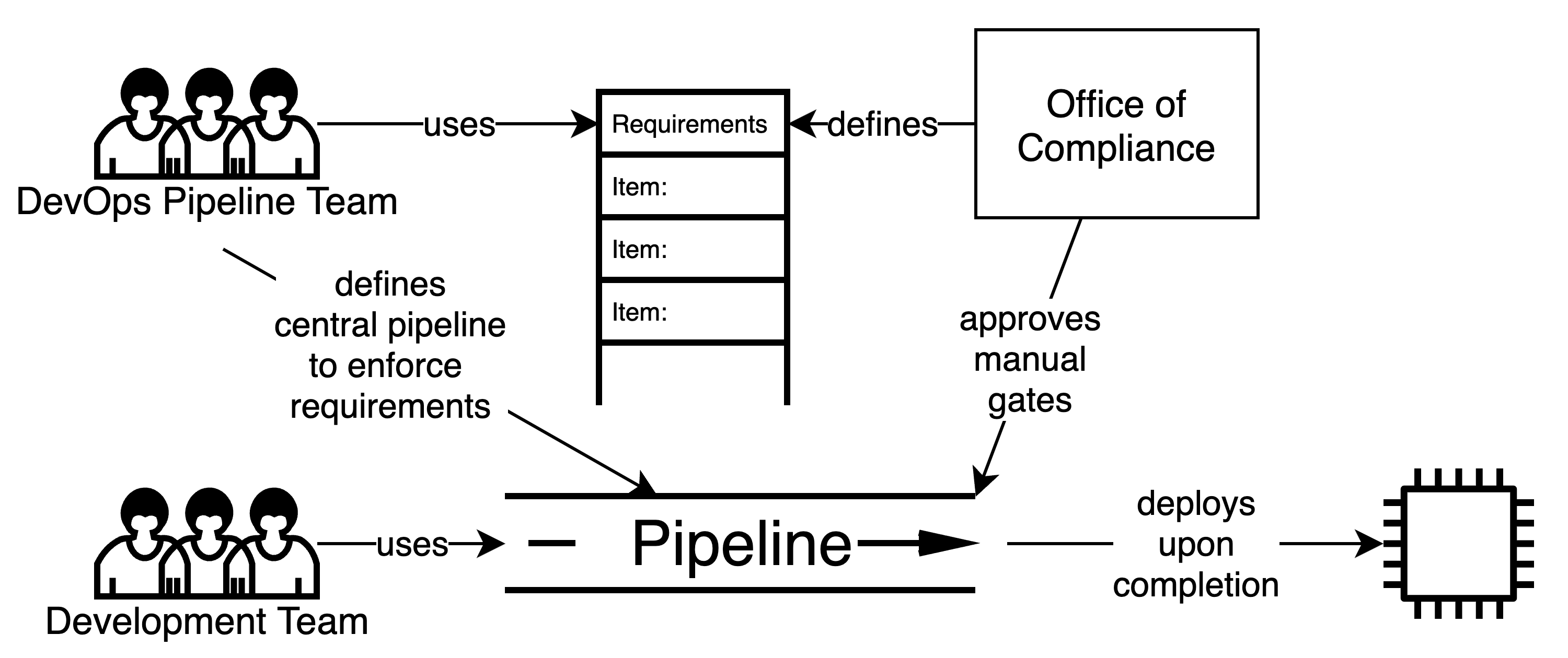 pipeline.png