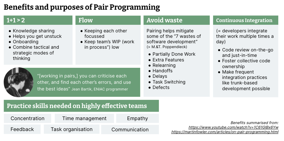 Title: Benefits and purposes of pair programming, in 5 categories: 1. “one plus one is greater than two”, for things like knowledge exchange or onboarding; 2. Flow, for things like keeping focus and limiting work in process; 3. Avoid waste, referencing the 7 wastes of software development; 4. Continuous Integration, as in integrating multiple times a day, mentioning shorter code review loops; and 5., Practice skills needed on highly effective teams, like task organisation, empathy, communication, feedback