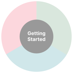 TDD represented as a three-part wheel with 'Getting Started' highlighted in the center