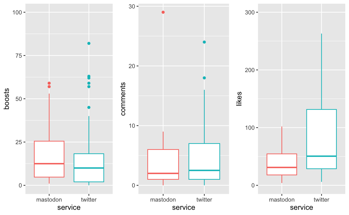 box-plots-2023-02.png