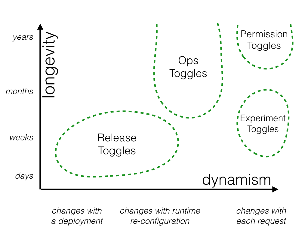 Feature Flags, Experimentation + Continuous Delivery – Split