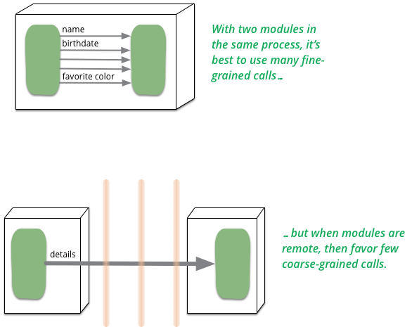 Microservices in hot sale 28 minutes