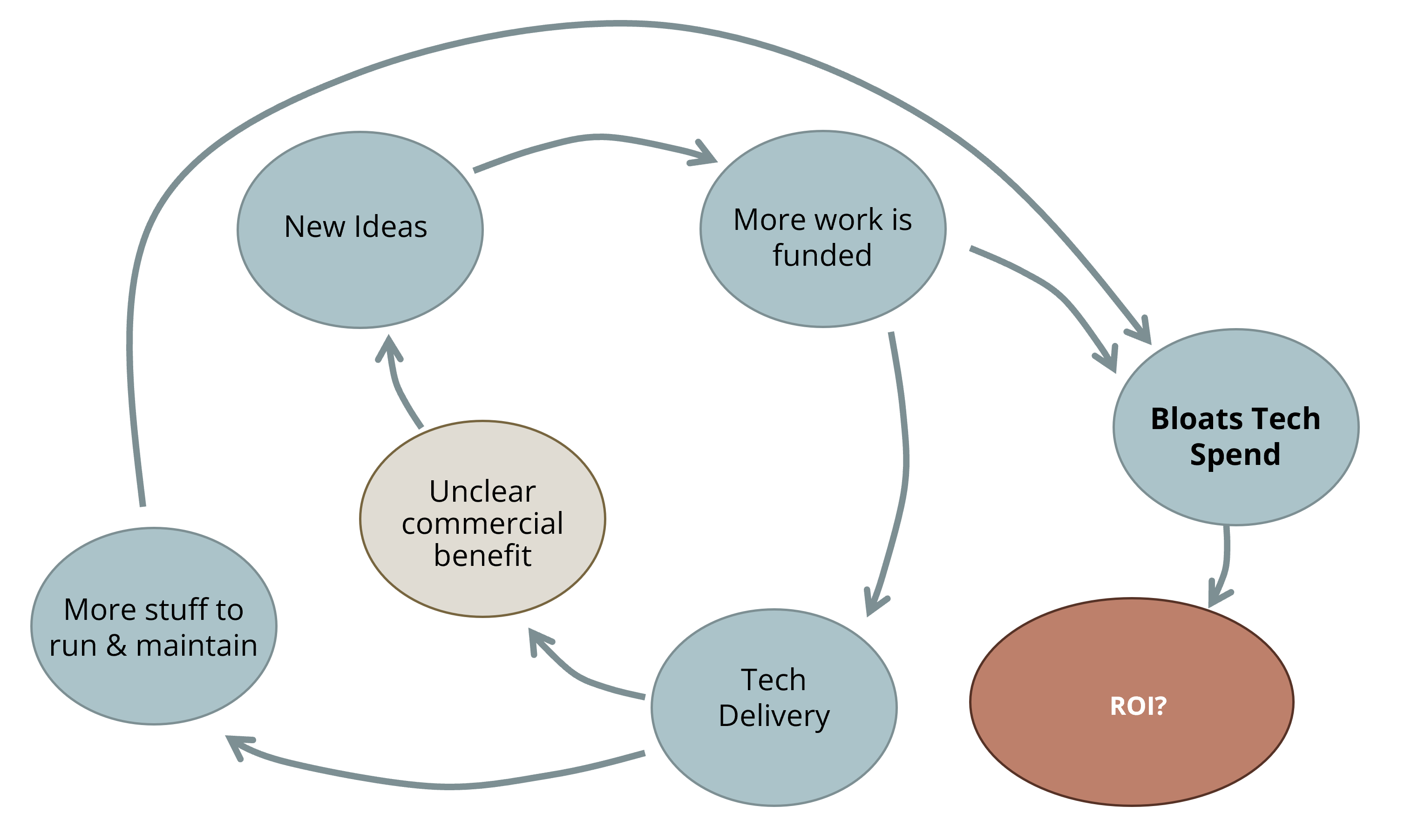 The Reformist CTO’s Information to Affect Intelligence