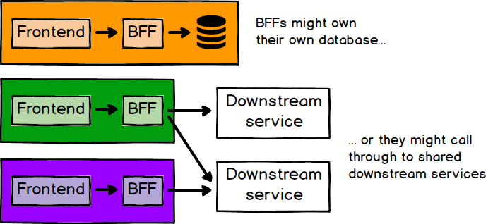 Service frontend. Micro frontend. Micro frontend Architecture. Архитектура микрофронтенда на React схема. Microfrontend Architecture.