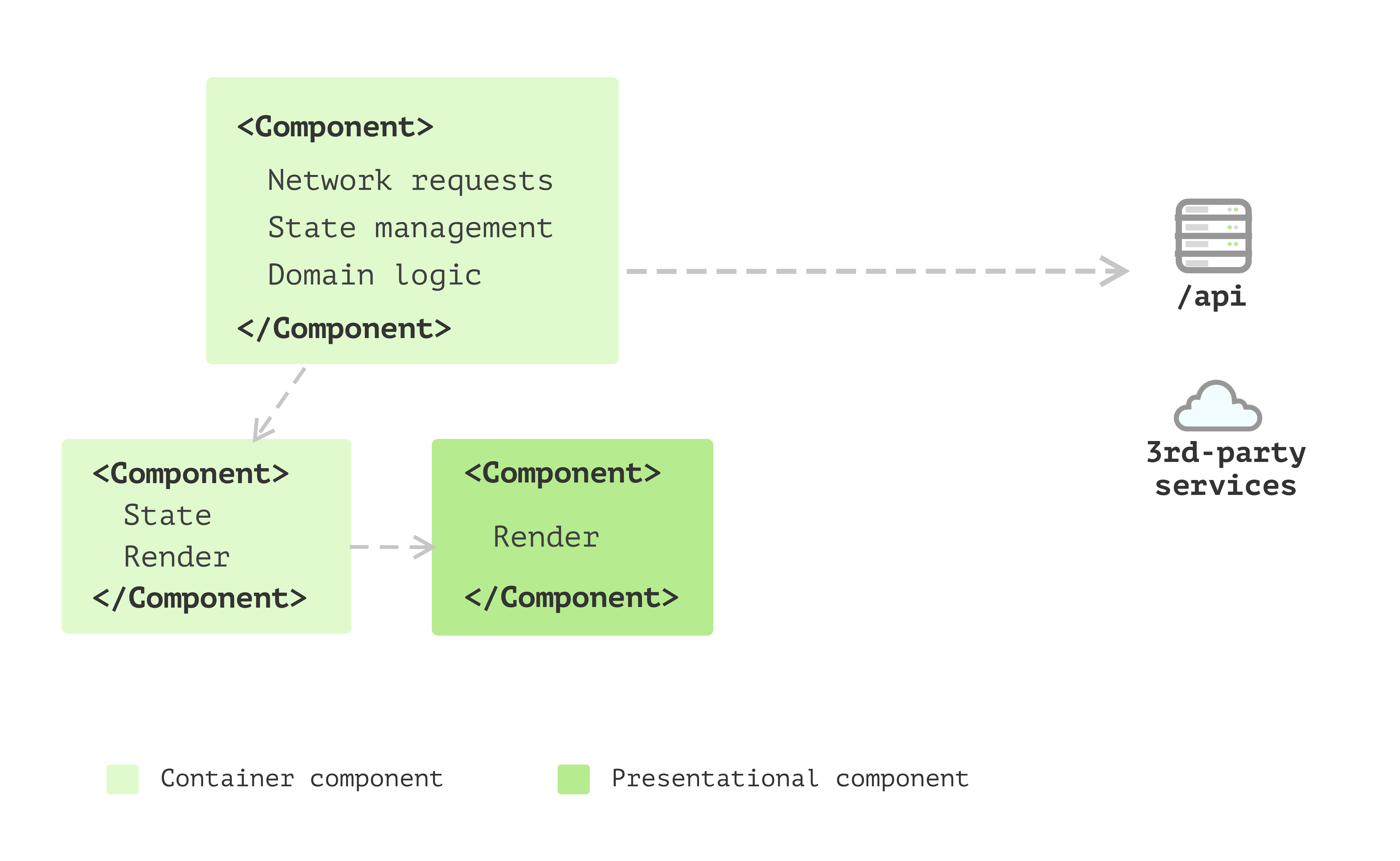 Angular How-to: Simplify Components with TypeScript Inheritance