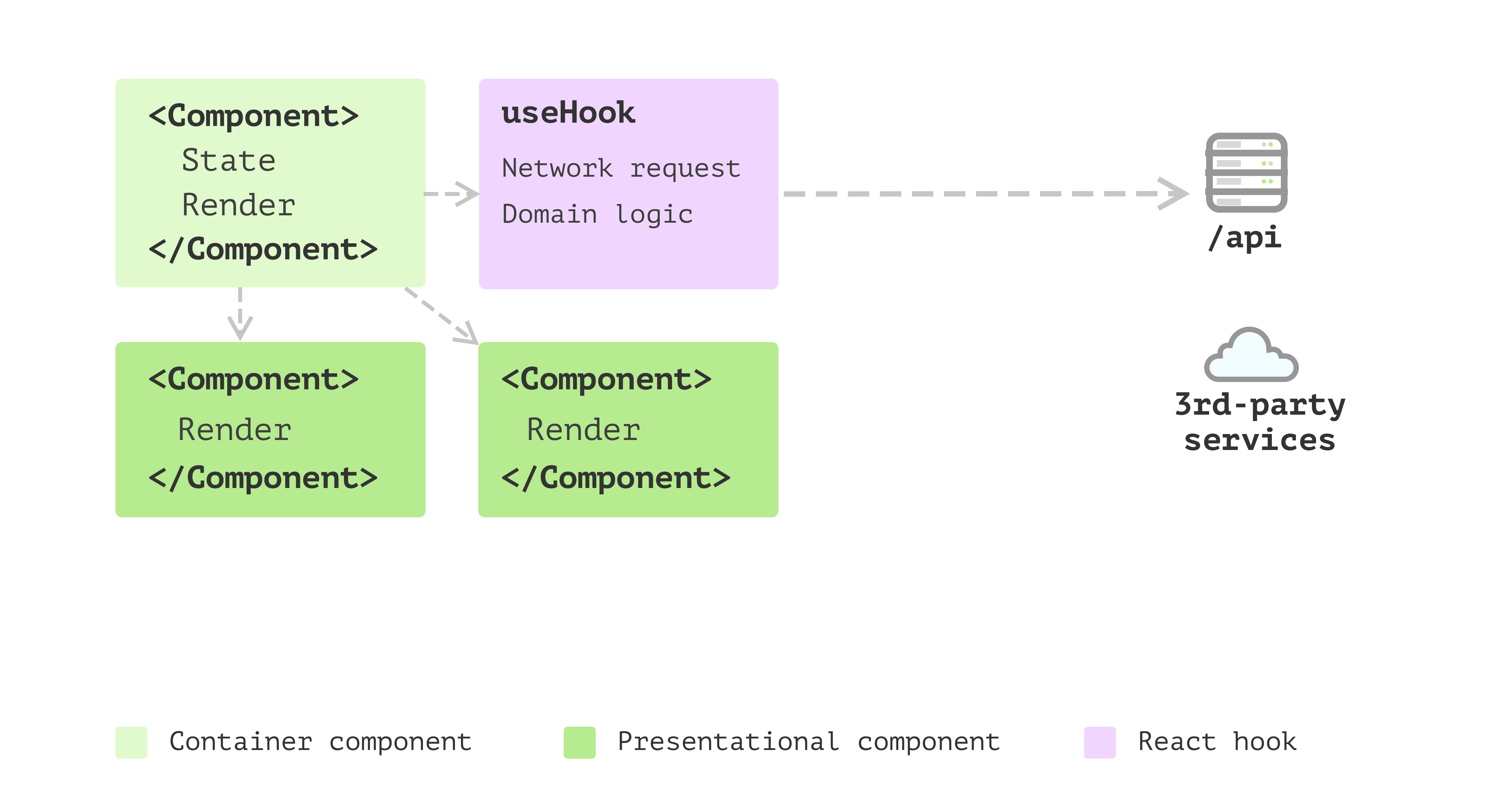 React – Extended boundary of Power Apps component framework