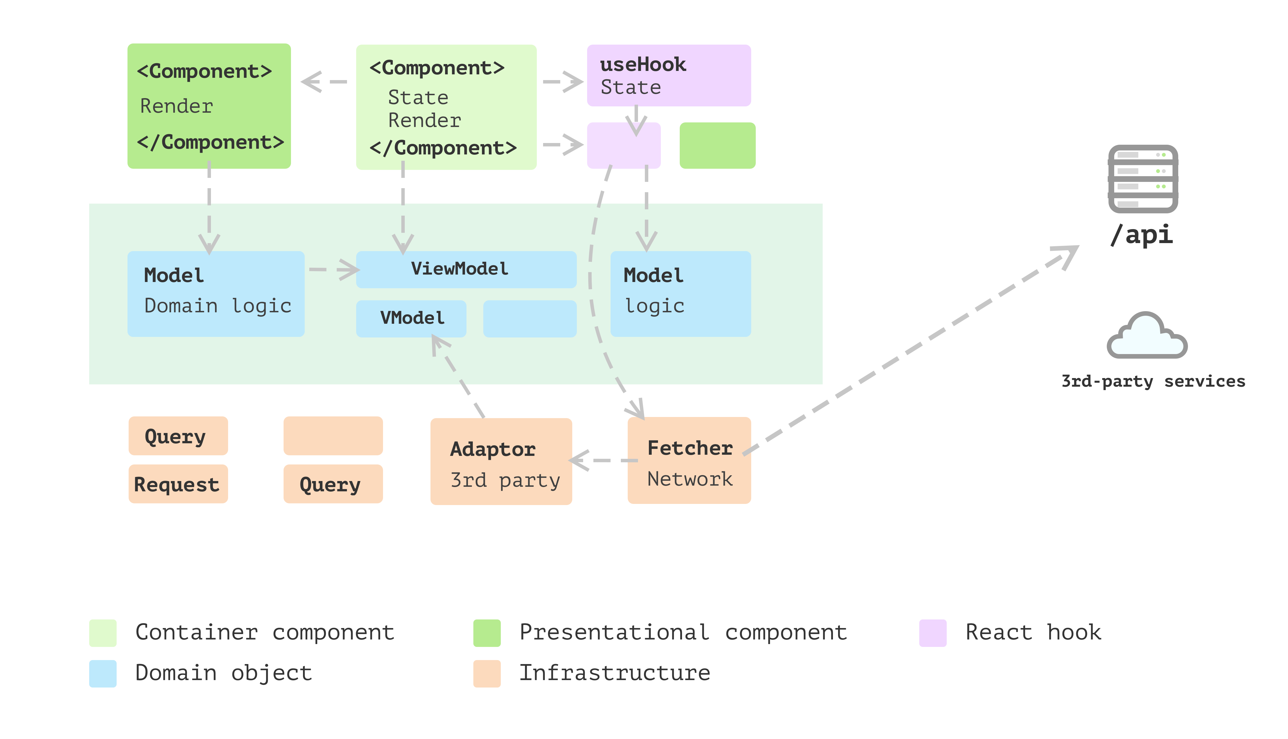 Making Games with Javascript and React