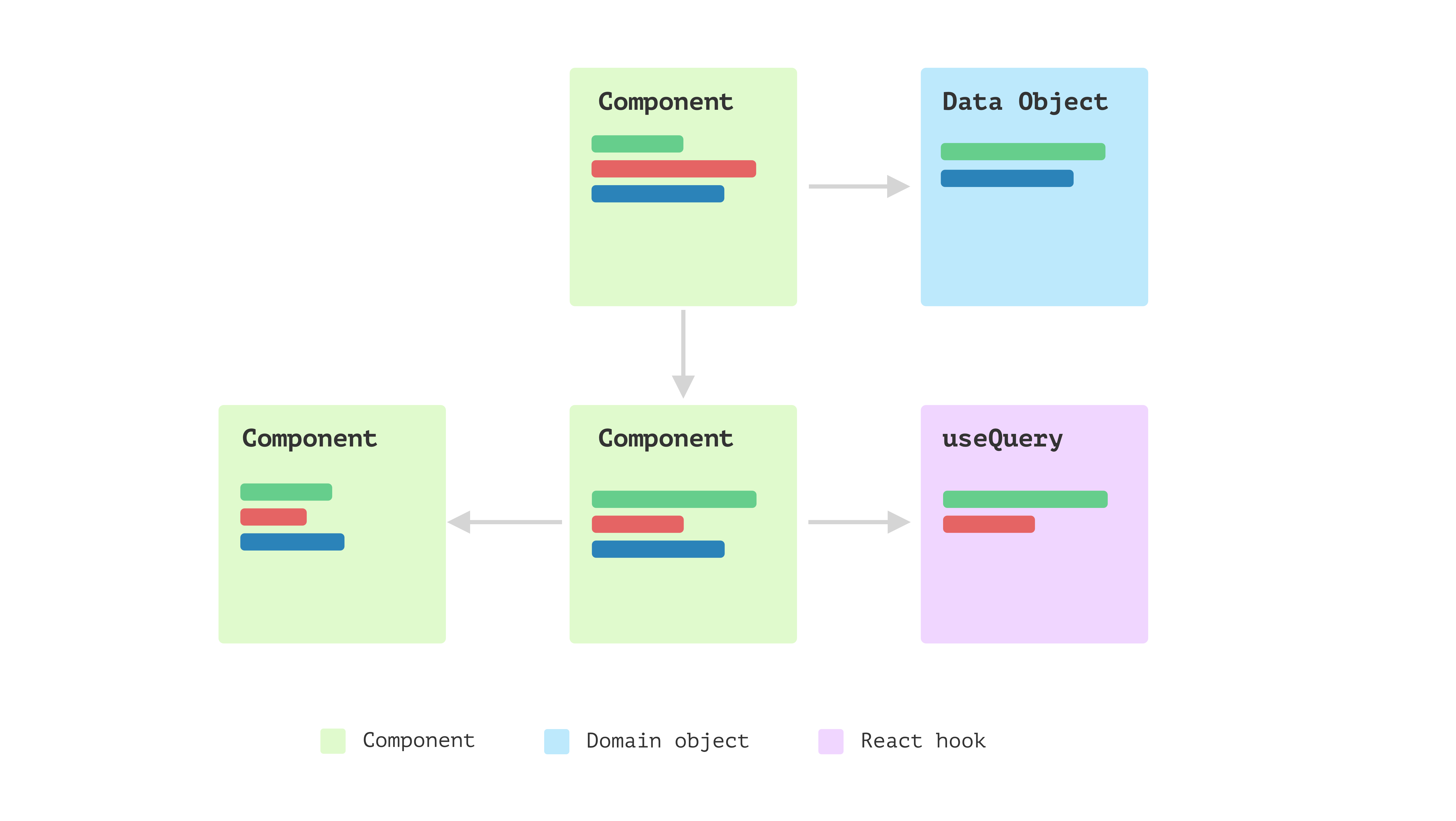 React Design Patterns: Custom Hooks Pattern