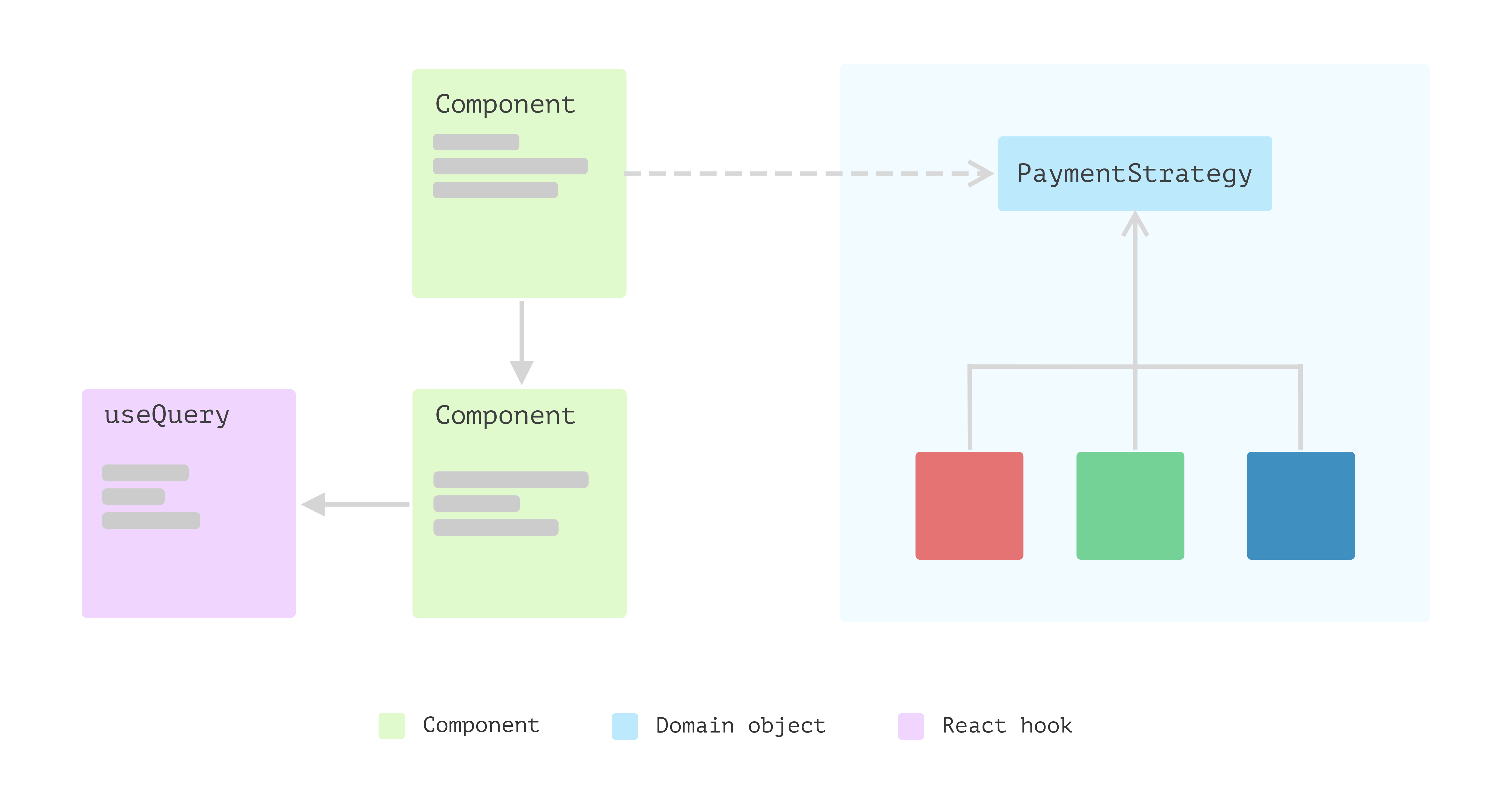 Refactoring React Code: Why and How to Refactor Your React Code