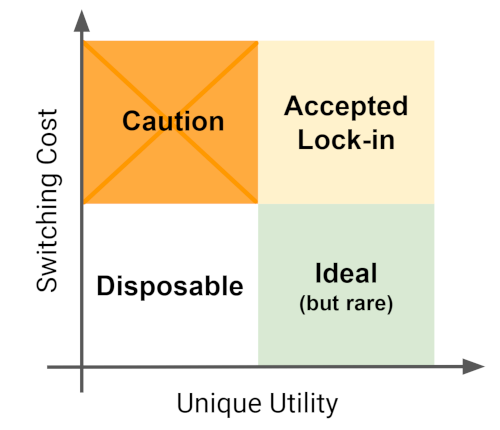 Thumbnail of Don't get locked up into avoiding lock-in