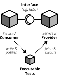 The Testing Pyramid: How to Structure Your Test Suite - Semaphore