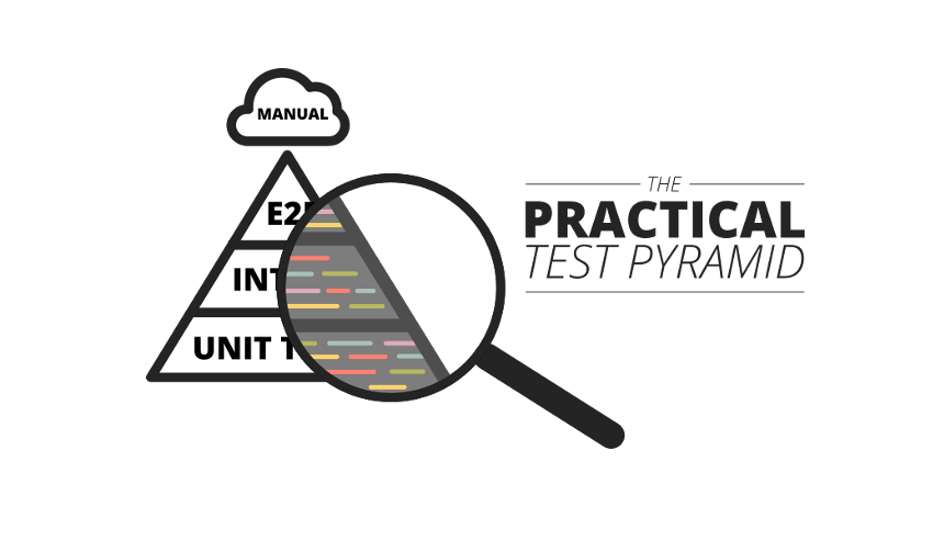 Coverage in Test Modeller Explained