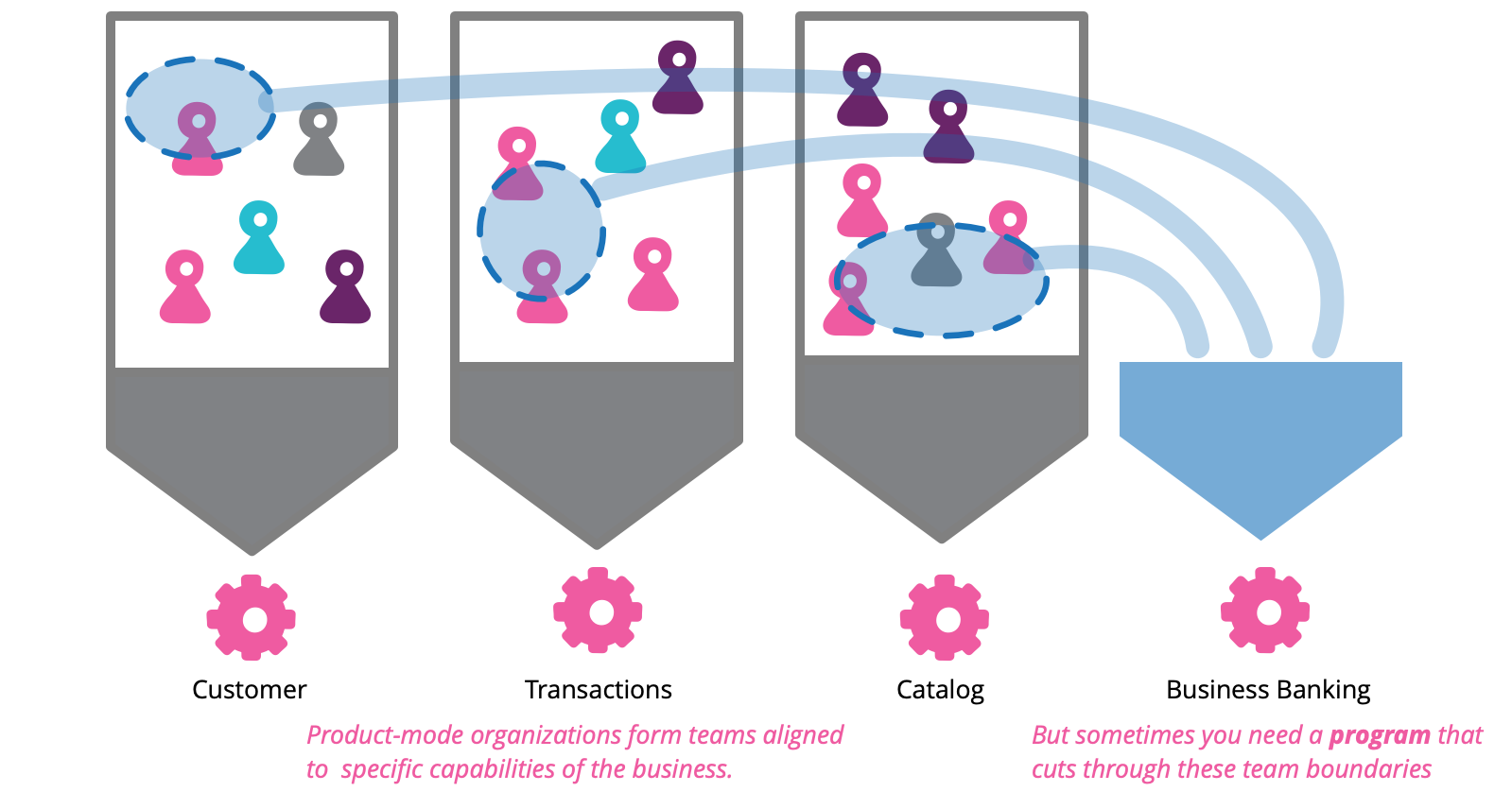 product team structure