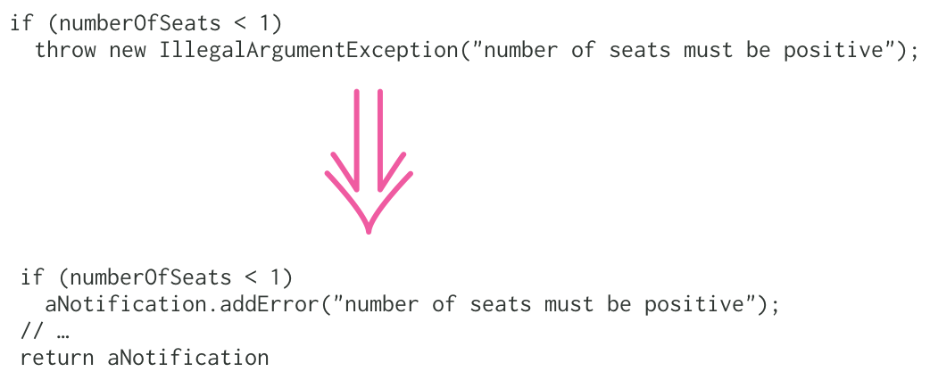 Effective Java Exceptions