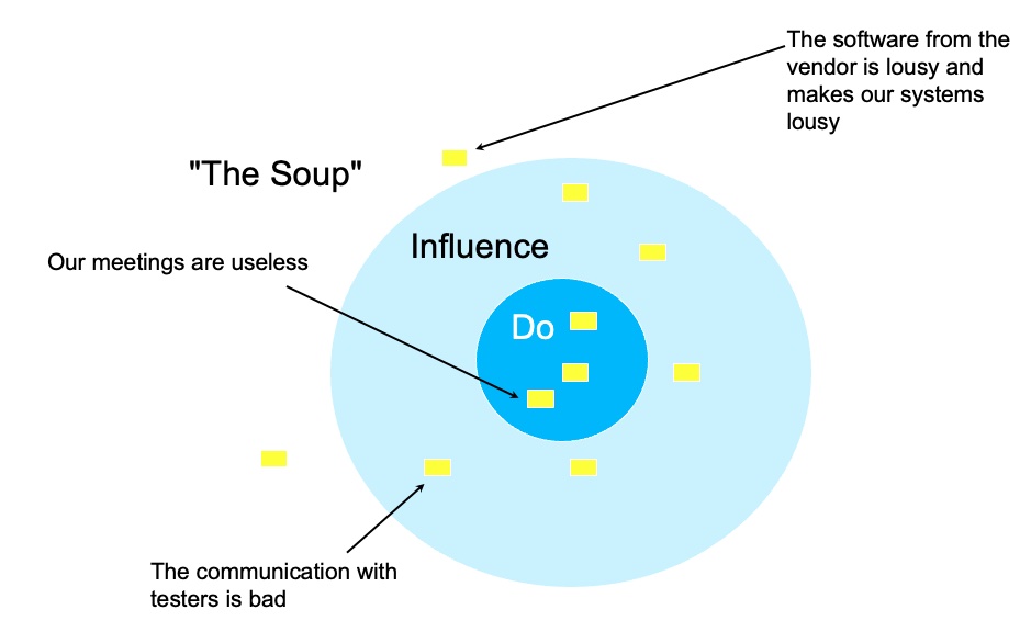 In the Soup activity               during Gather Data