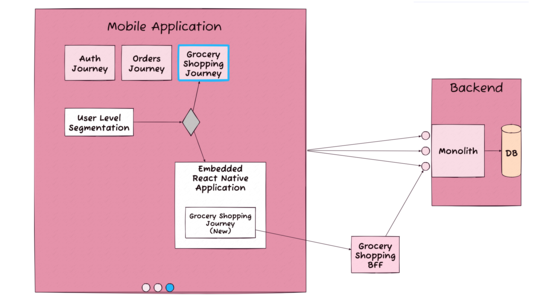          Incremental replacement of a legacy mobile application is a challenging concept to articulate         and execute. However, we believe by mak